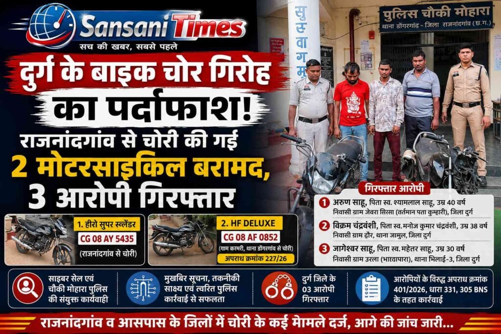 दुर्ग के बाइक चोर गिरोह का पर्दाफाश: राजनांदगांव से चोरी की गई 2 मोटरसाइकिल बरामद, 3 आरोपी गिरफ्तार addtext 08 03 05.51.33