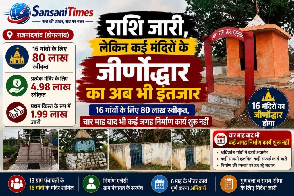 80 लाख की राशि स्वीकृत, फिर भी मंदिरों का जीर्णोद्धार अधूरा; चार महीने बाद भी कई गांवों में काम शुरू नहीं addtext 08 05 08.09.34